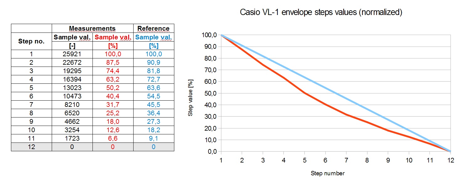 casio vl-tone 1 emulator mac