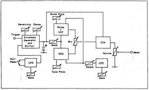 Synthom II with LFO block diagram