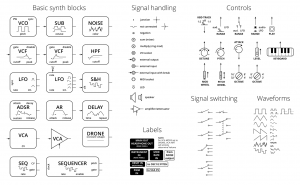 Inkscape synth block diagram template